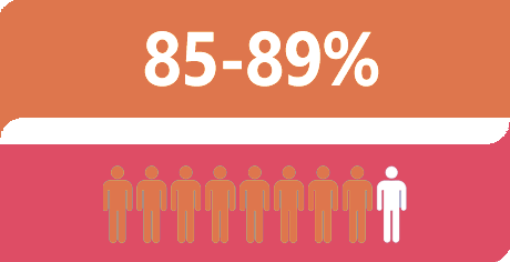 ARTROFLEX ACTIVE DOVE ACQUISTARE