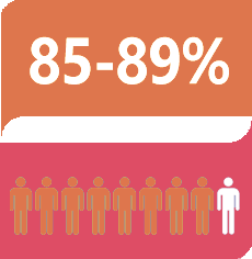 ARTROFLEX ACTIVE DOVE ACQUISTARE